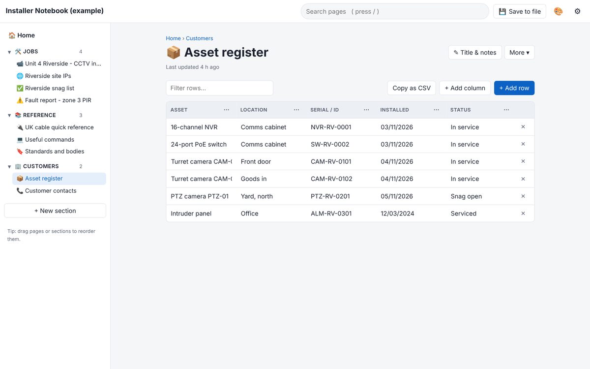 An asset register table listing an NVR, switch, cameras and an intruder panel with serial numbers and status