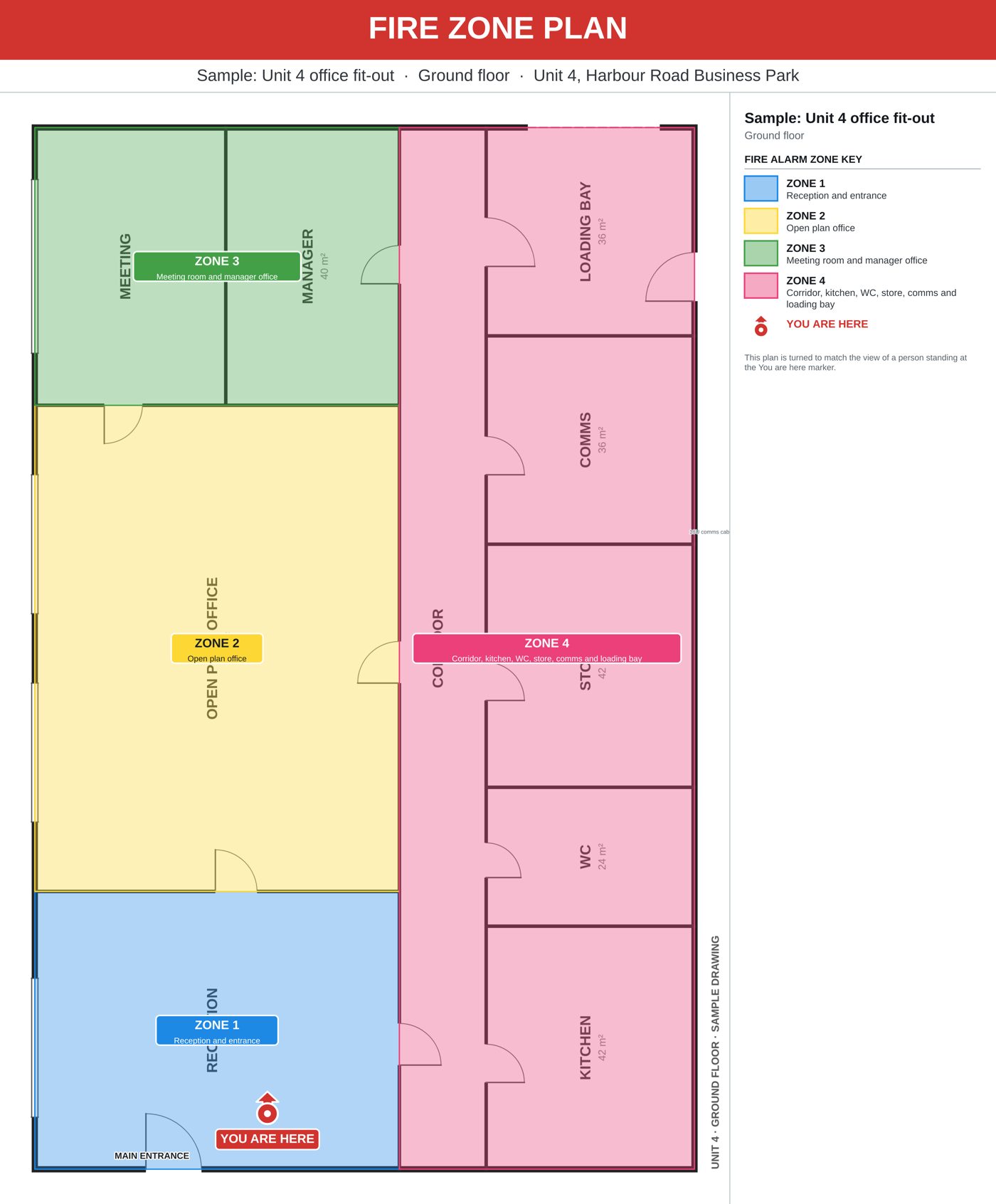 A fire zone plan drawn in System Draw, showing four colour-coded zones, a zone key and a You are here marker